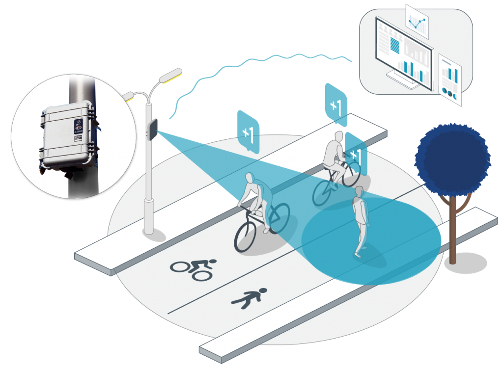 cycle-pedestrian-detection-tagmaster-uk